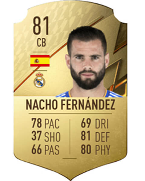 Nacho Fernandez is de snelste verdediger van FIFA 22