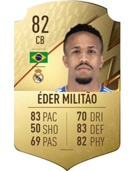 Militao is de snelste verdediger van FIFA 22