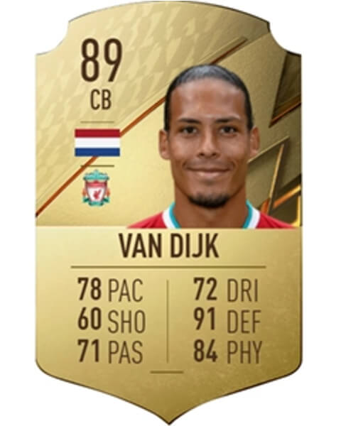 Virgil van Dijk is de snelste verdediger van FIFA 22